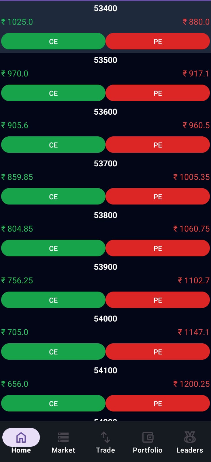 BullBear Market Charts Screen – Technical Analysis India